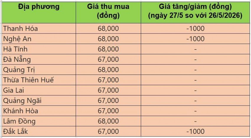 giá heo hơi