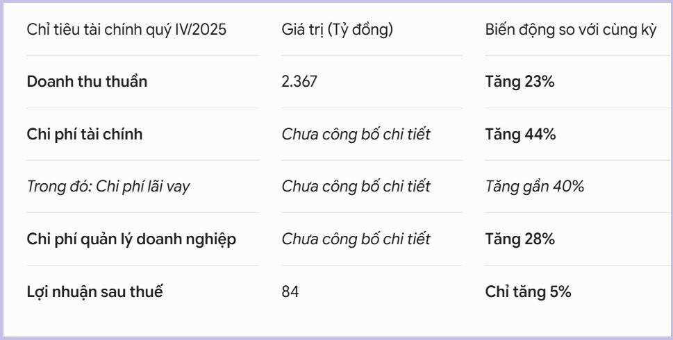 Bị phạt vì kém minh bạch, cổ phiếu CMC rơi sâu sau thời kỳ 