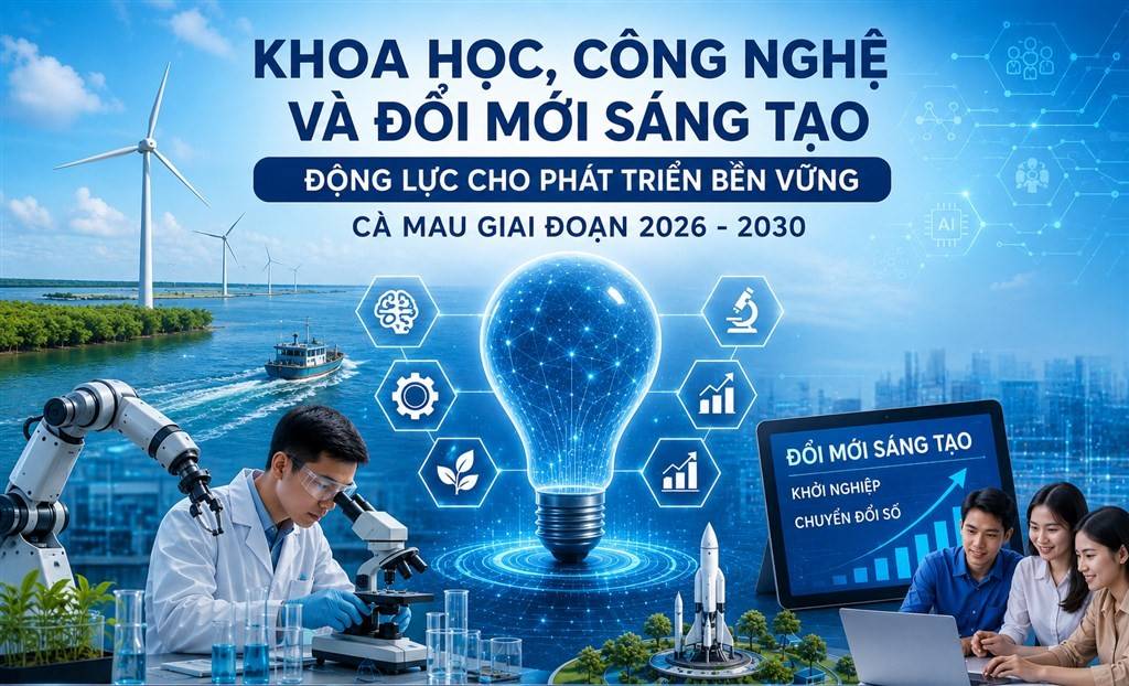 Cà Mau đẩy mạnh khoa học công nghệ, hướng tới tăng trưởng bền vững