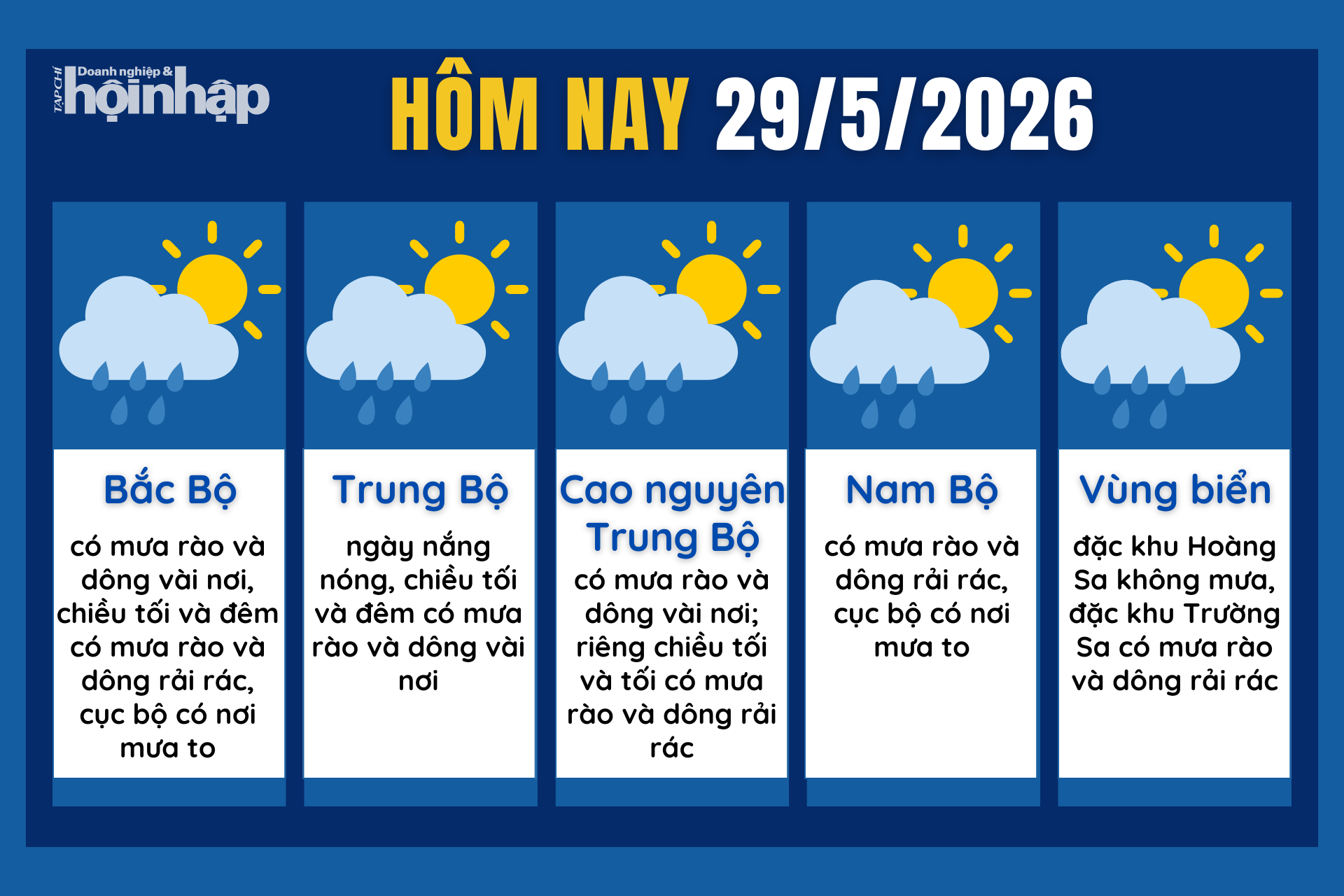 Dự báo thời tiết hôm nay 29/5 các khu vực trên cả nước.