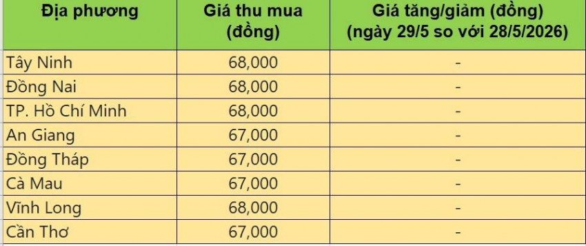 giá heo hơi