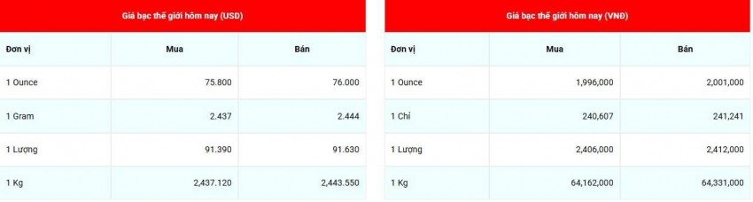 giá bạc