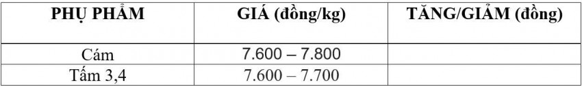 giá lúa gạo