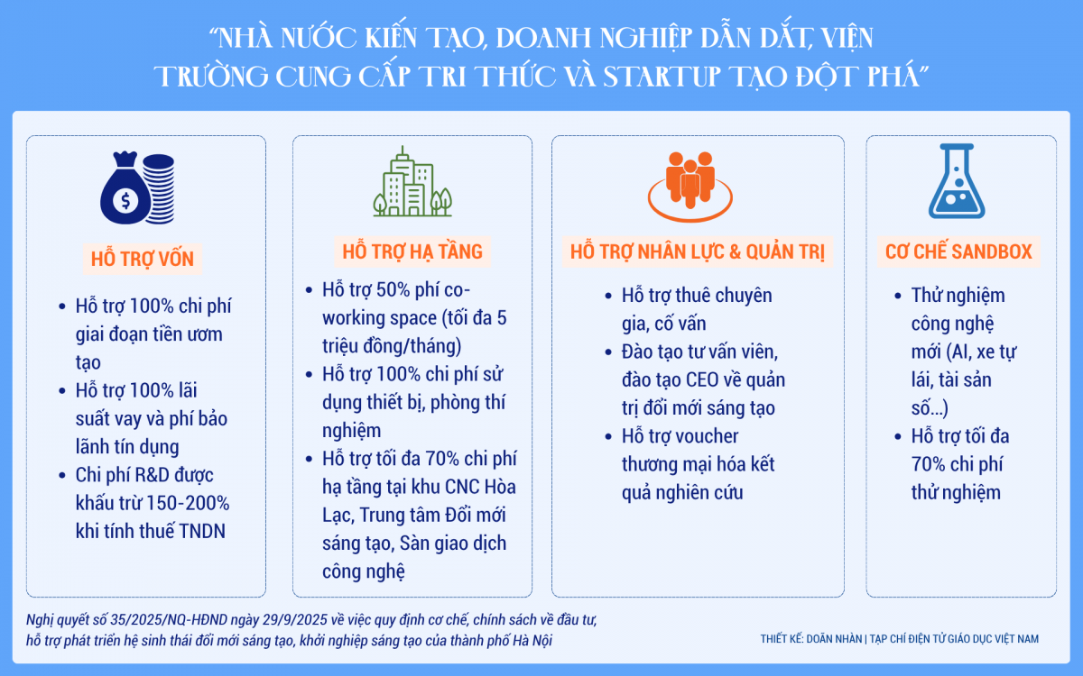 Hà Nội mở rộng “đường băng” cho doanh nghiệp đổi mới sáng tạo