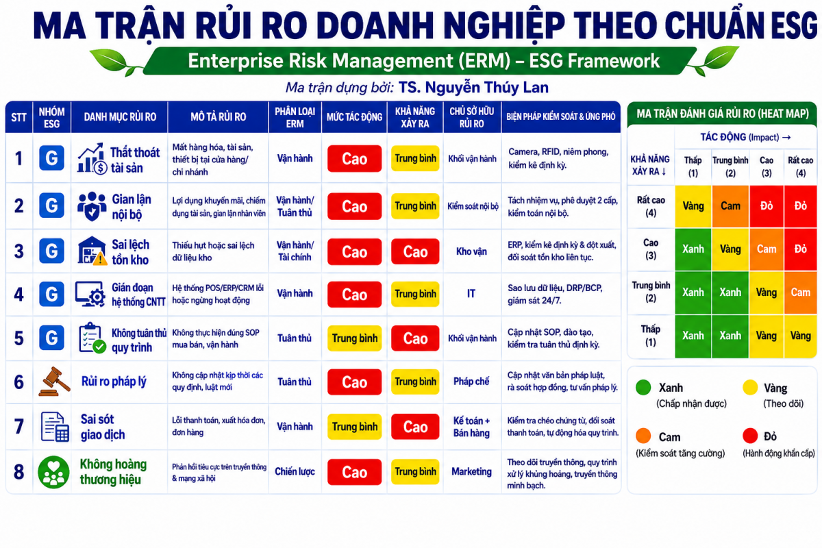 Mô hình 8 vùng rủi ro trọng yếu giúp CEO kiểm tra sức khỏe quản trị của doanh nghiệp một cách toàn diện thay vì chỉ nhìn vào doanh thu và lợi nhuận.