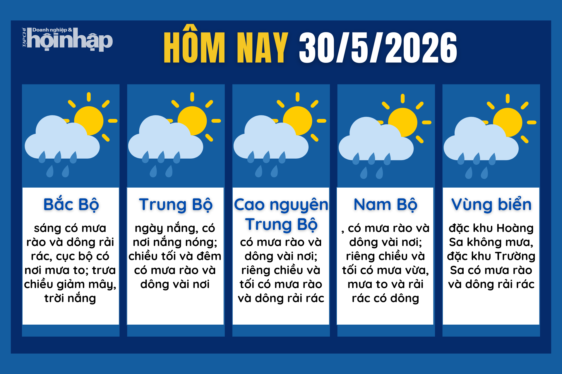 Dự báo thời tiết hôm nay 30/5 các khu vực trên cả nước.