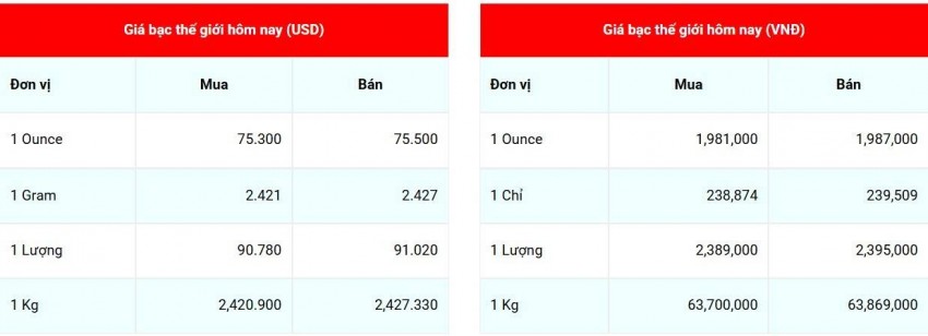 giá bạc