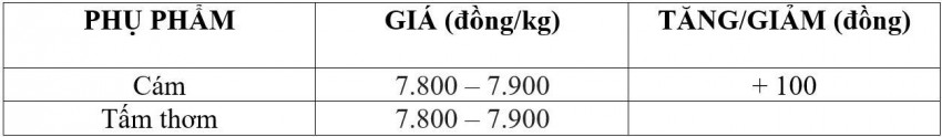 giá lúa gạo