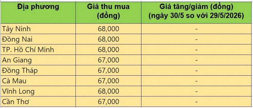 giá heo hơi