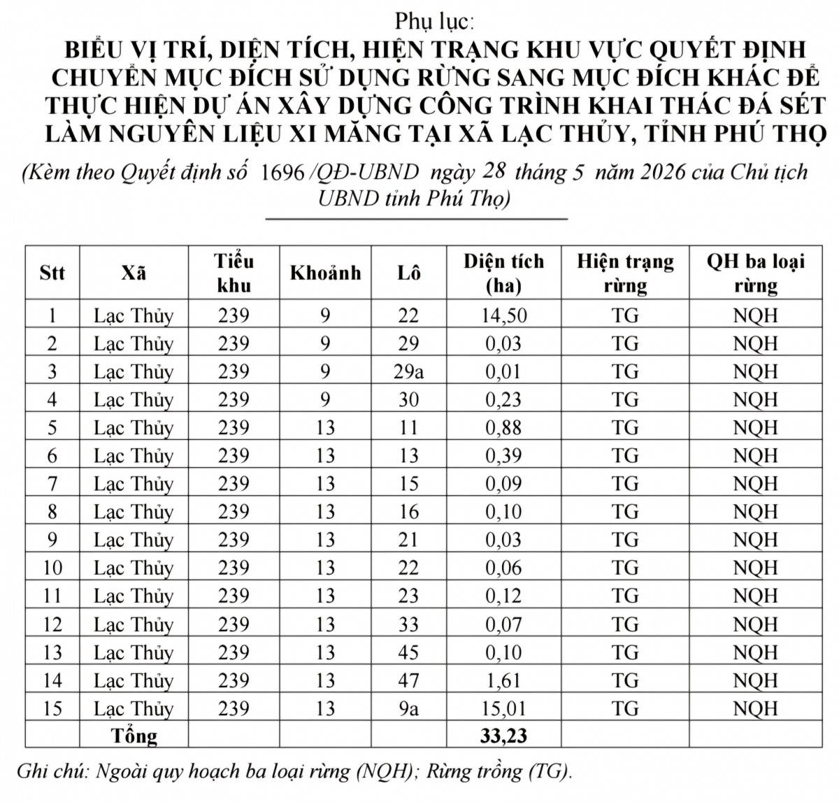 Phú Thọ chuyển đổi hơn 33ha rừng cho Thành Thắng Group phục vụ dự án xi măng