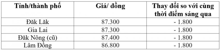 giá cà phê