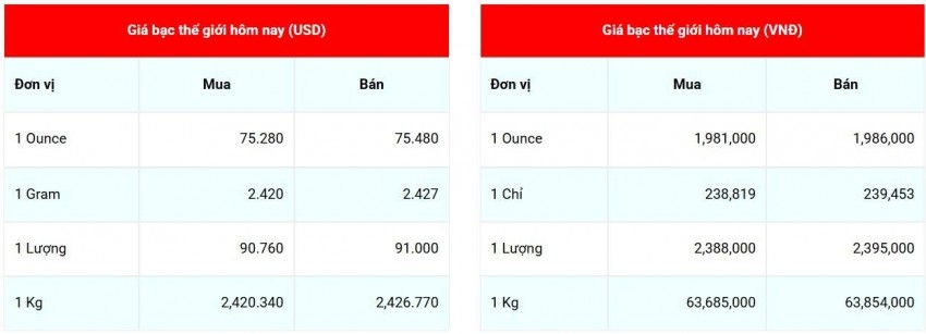 Cập nhật giá bạc ngày 31/5/2026 lúc 07:38:04