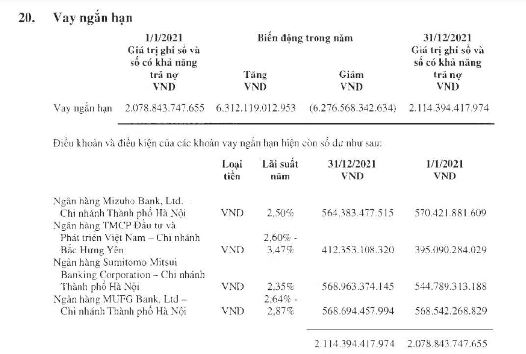 Thép Việt Ý: Có vốn ngoại, có thương hiệu, vì sao vẫn chưa thể tìm được lời giải cho bài toán lợi nhuận?