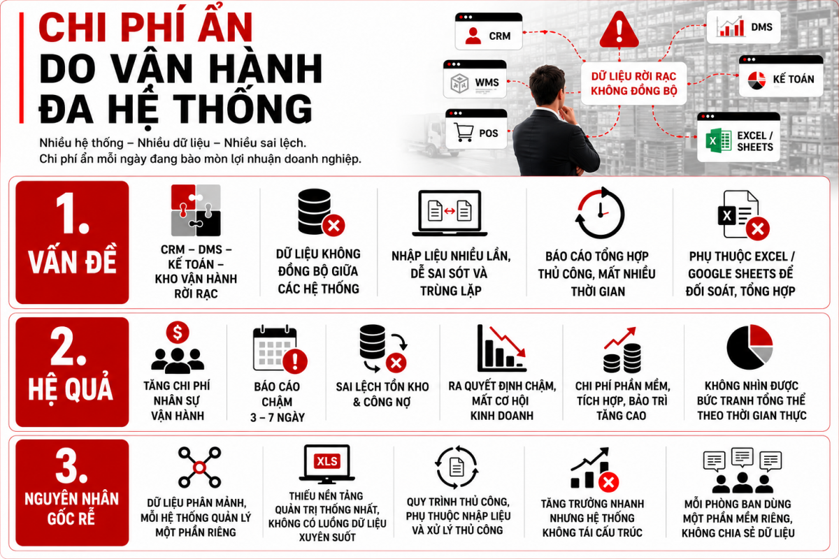 Nguyên nhân gốc rễ của lỗ thủng thứ ba: Chi phí ẩn