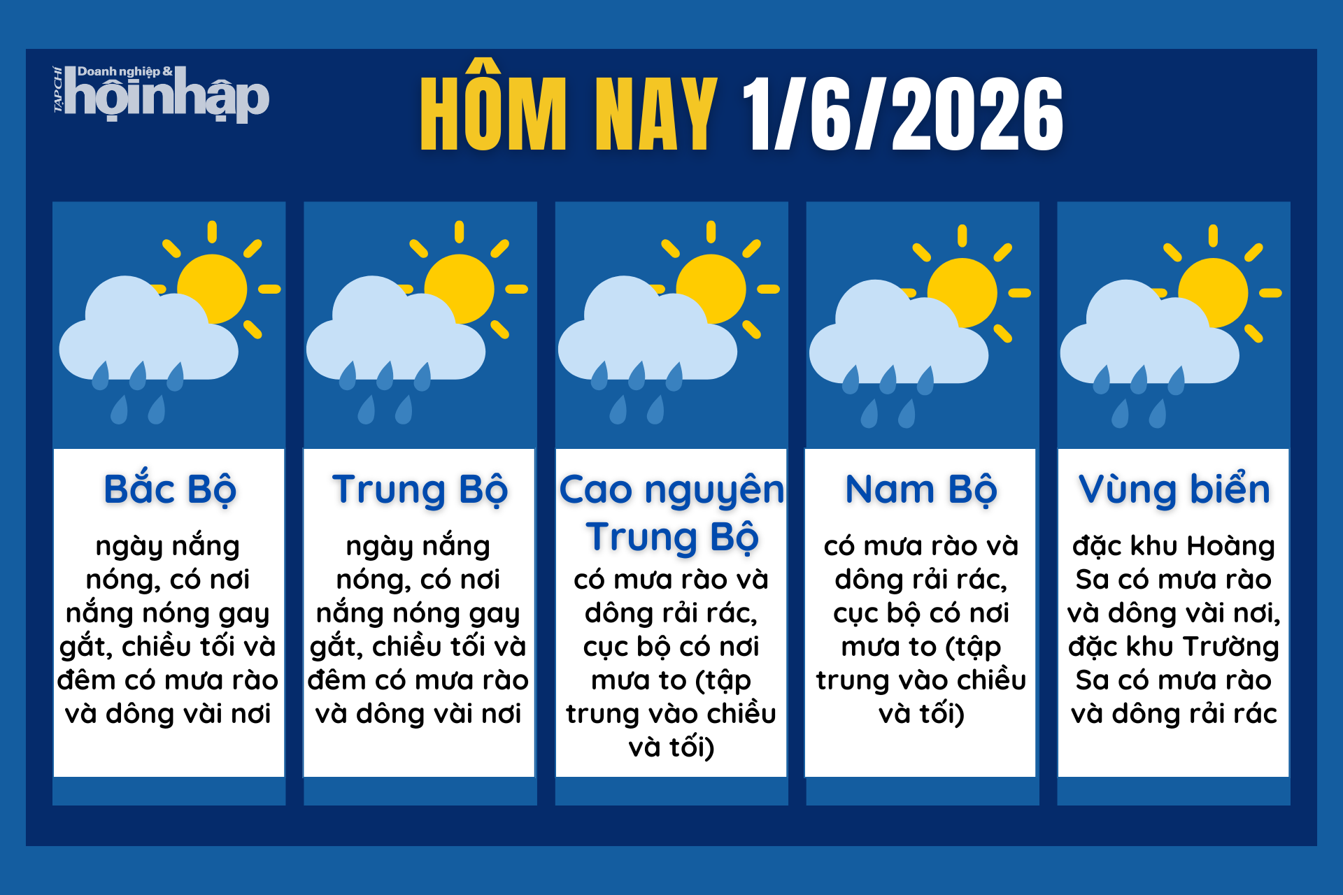 Dự báo thời tiết hôm nay 1/6 các khu vực trên cả nước.
