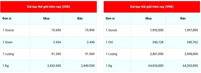 Cập nhật giá bạc ngày 1/6/2026 lúc 07:54:05