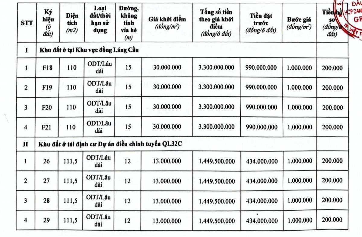 Phú Thọ đấu giá 8 ô đất tại phường Việt Trì, tổng khởi điểm hơn 19 tỷ đồng