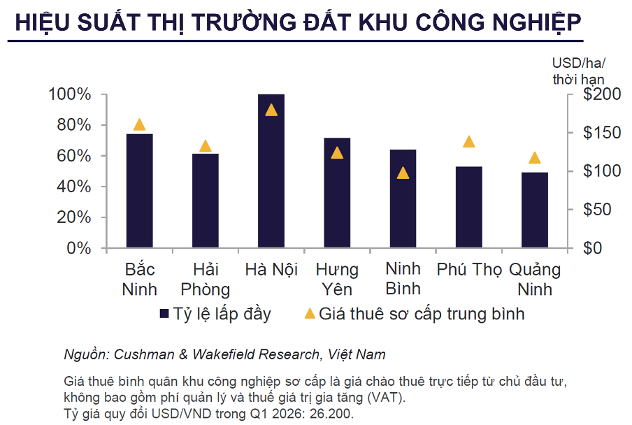 Việt Nam bứt phá thành trung tâm logistics mới của châu Á - Thái Bình Dương