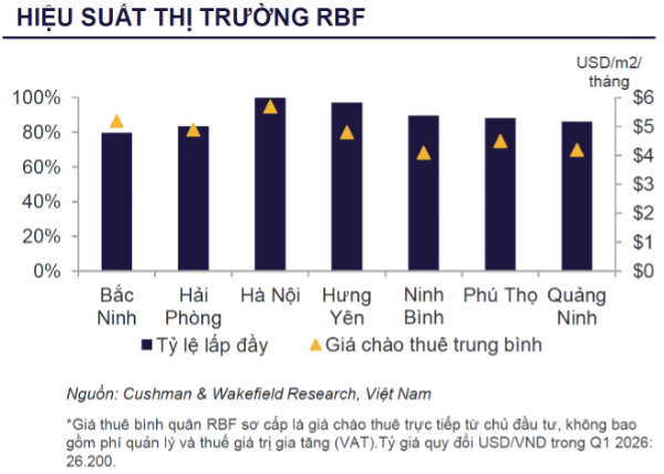 Việt Nam bứt phá thành trung tâm logistics mới của châu Á - Thái Bình Dương