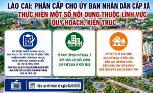 Phân cấp quản lý quy hoạch: Lào Cai tăng tính chủ động cho chính quyền cơ sở