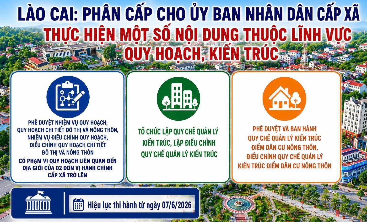 Phân cấp quản lý quy hoạch: Lào Cai tăng tính chủ động cho chính quyền cơ sở