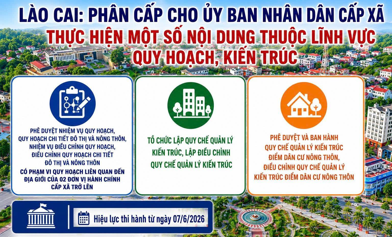 Phân cấp quản lý quy hoạch: Lào Cai tăng tính chủ động cho chính quyền cơ sở