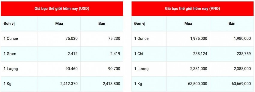 Cập nhật giá bạc ngày 2/6/2026 lúc 07:12:25