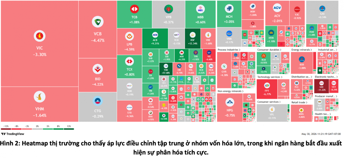 VN-Index tuần đầu tháng 6: Dòng tiền nhóm cổ phiếu ngân hàng bắt đầu cải thiện
