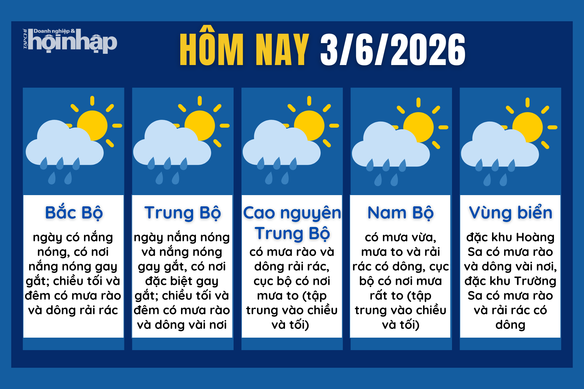 Dự báo thời tiết hôm nay 3/6 các khu vực trên cả nước.