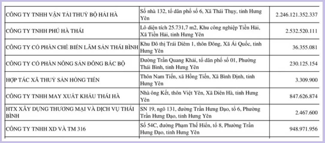 Danh sách công khai theo Thông báo số 8242/TB-HYE ngày 29/5/2026