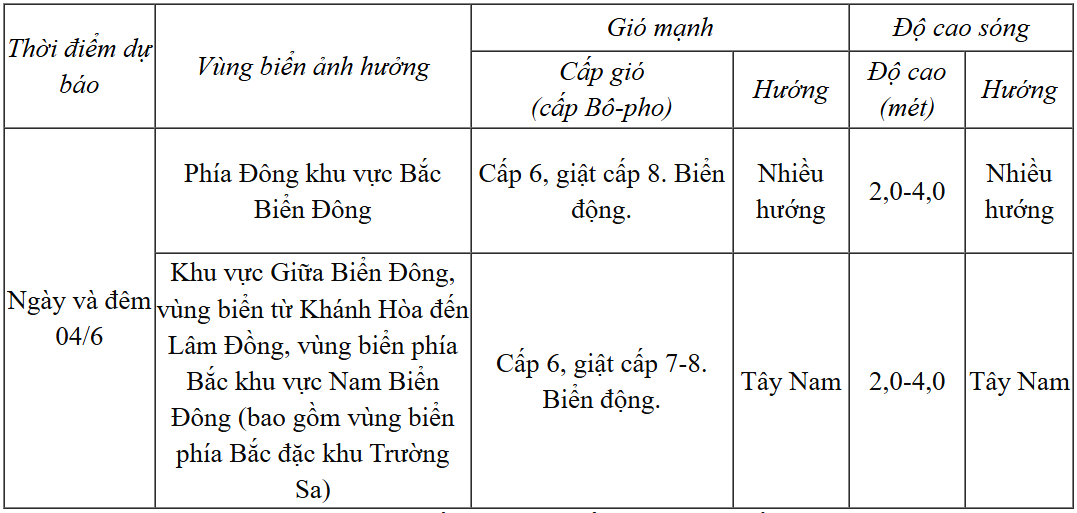 Dự báo diễn biến gió mạnh, sóng lớn và mưa dông trong 24 giờ tới