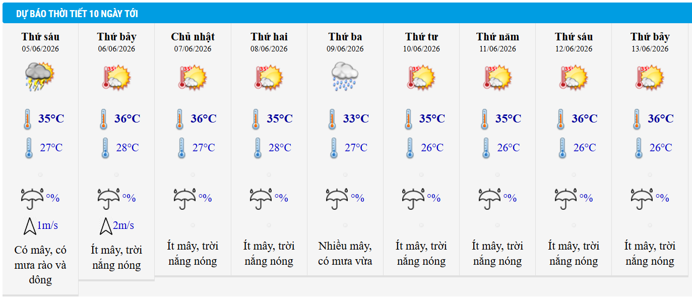 Dự báo thời tiết Hà Nội 10 ngày tới.