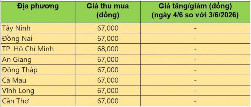 giá heo hơi