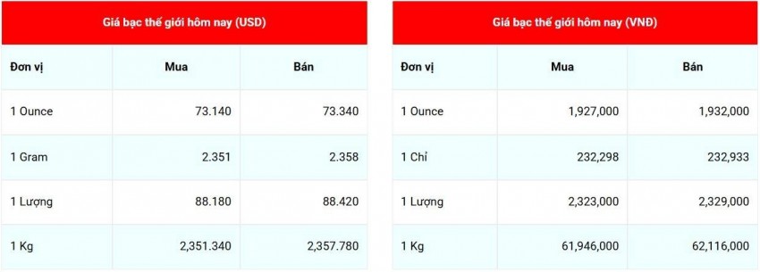 giá bạc