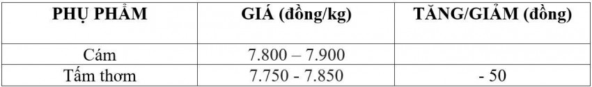 giá lúa gạo