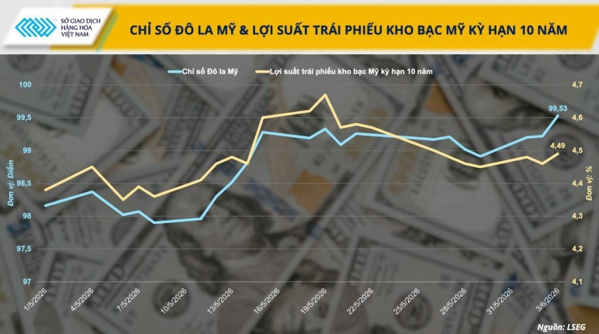 Áp lực từ chính sách tiền tệ: Bạc đối mặt với xu hướng điều chỉnh sâu