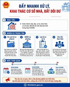Ninh Bình đẩy nhanh tiến độ xử lý, khai thác cơ sở nhà, đất dôi dư