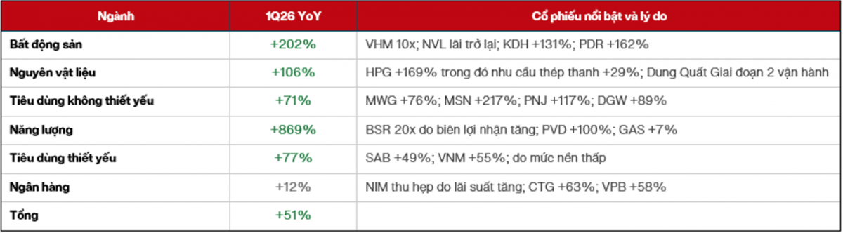 Chứng khoán Việt: Định giá thấp như thời khủng hoảng