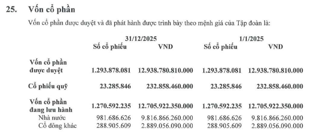 Trước án hủy niêm yết, nhiều doanh nghiệp Nhà nước khẩn trương tháo gỡ vướng mắc