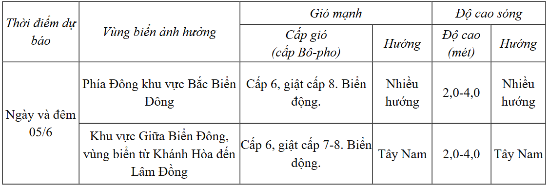 Dự báo diễn biến gió mạnh, sóng lớn và mưa dông trong 24h tới