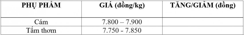 giá lúa gạo