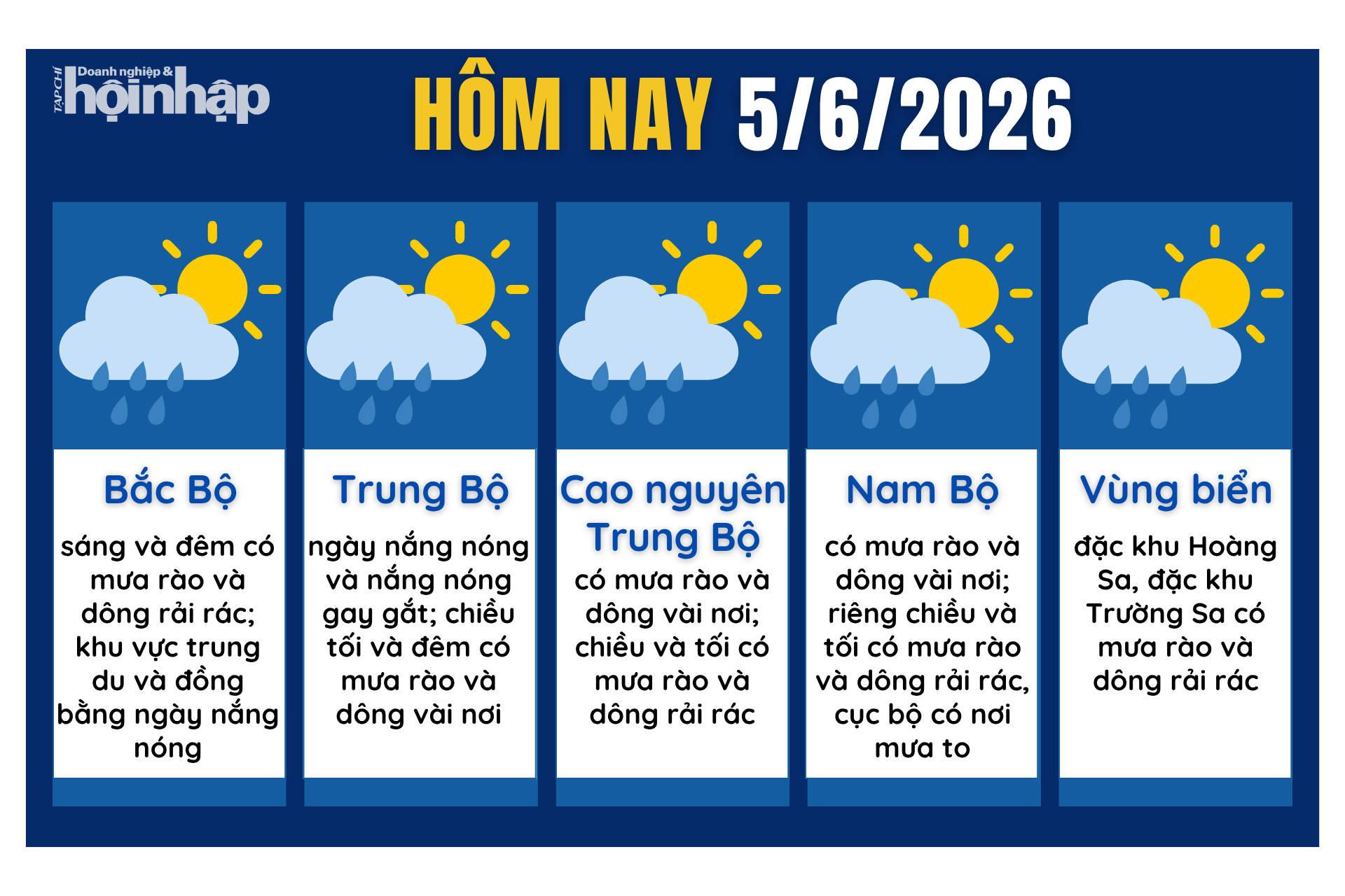 Dự báo thời tiết hôm nay 5/6 các khu vực trên cả nước.