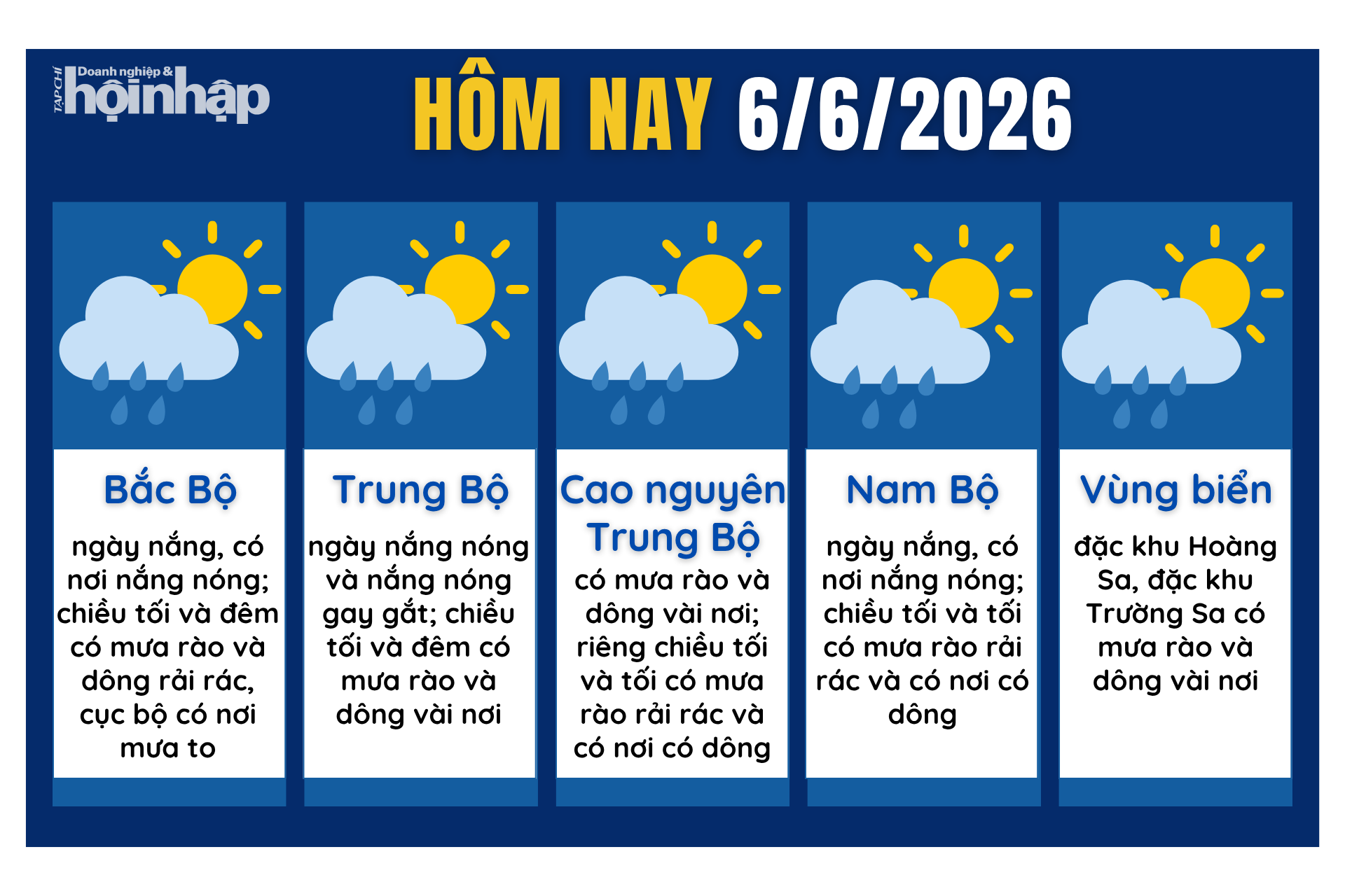 Dự báo thời tiết hôm nay 6/6 các khu vực trên cả nước.