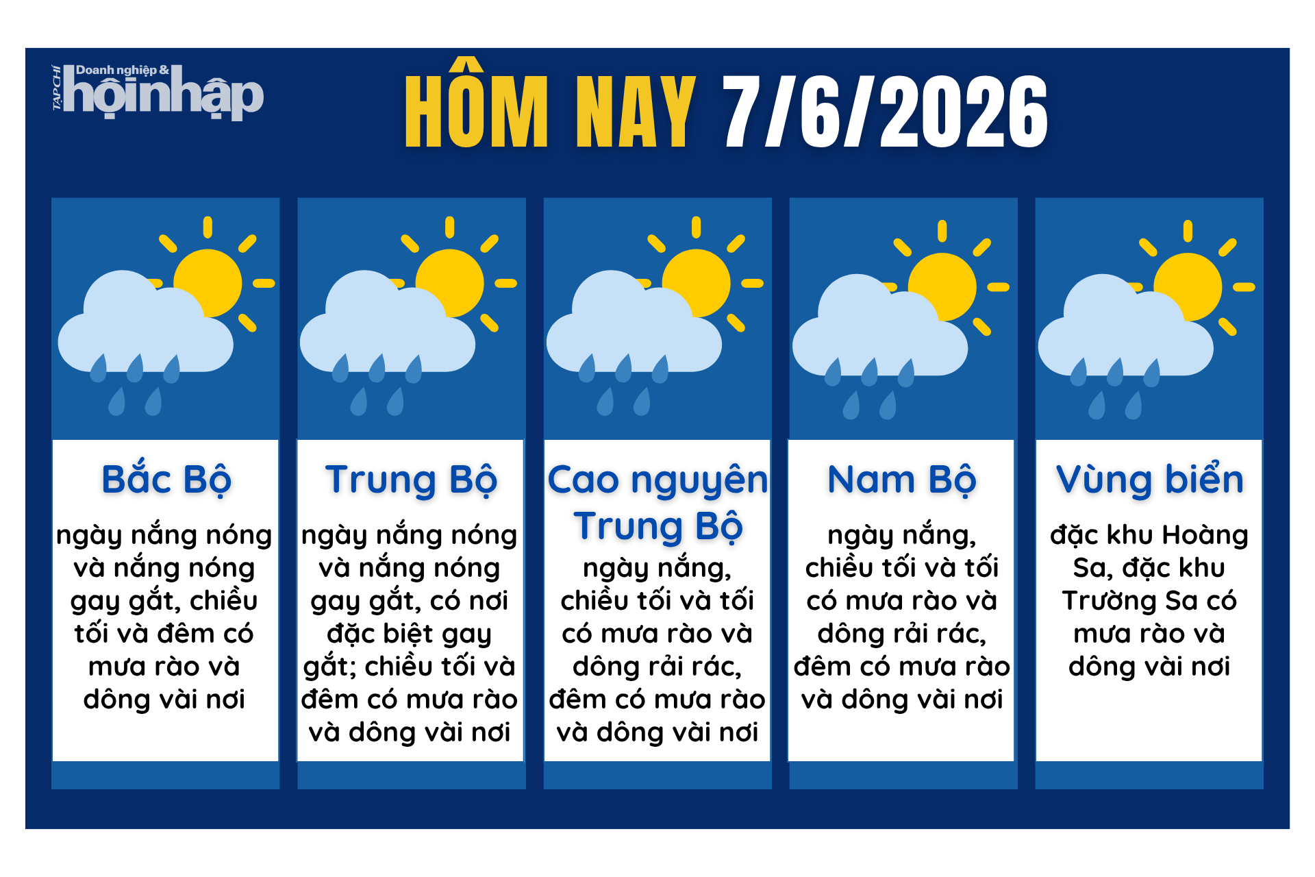 Dự báo thời tiết hôm nay 7/6 các khu vực trên cả nước.