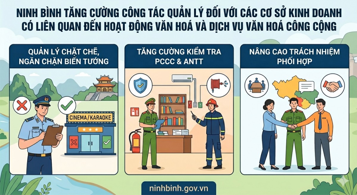 Ninh Bình: Tăng cường quản lý các cơ sở kinh doanh liên quan đến hoạt động văn hóa và dịch vụ văn hóa công cộng