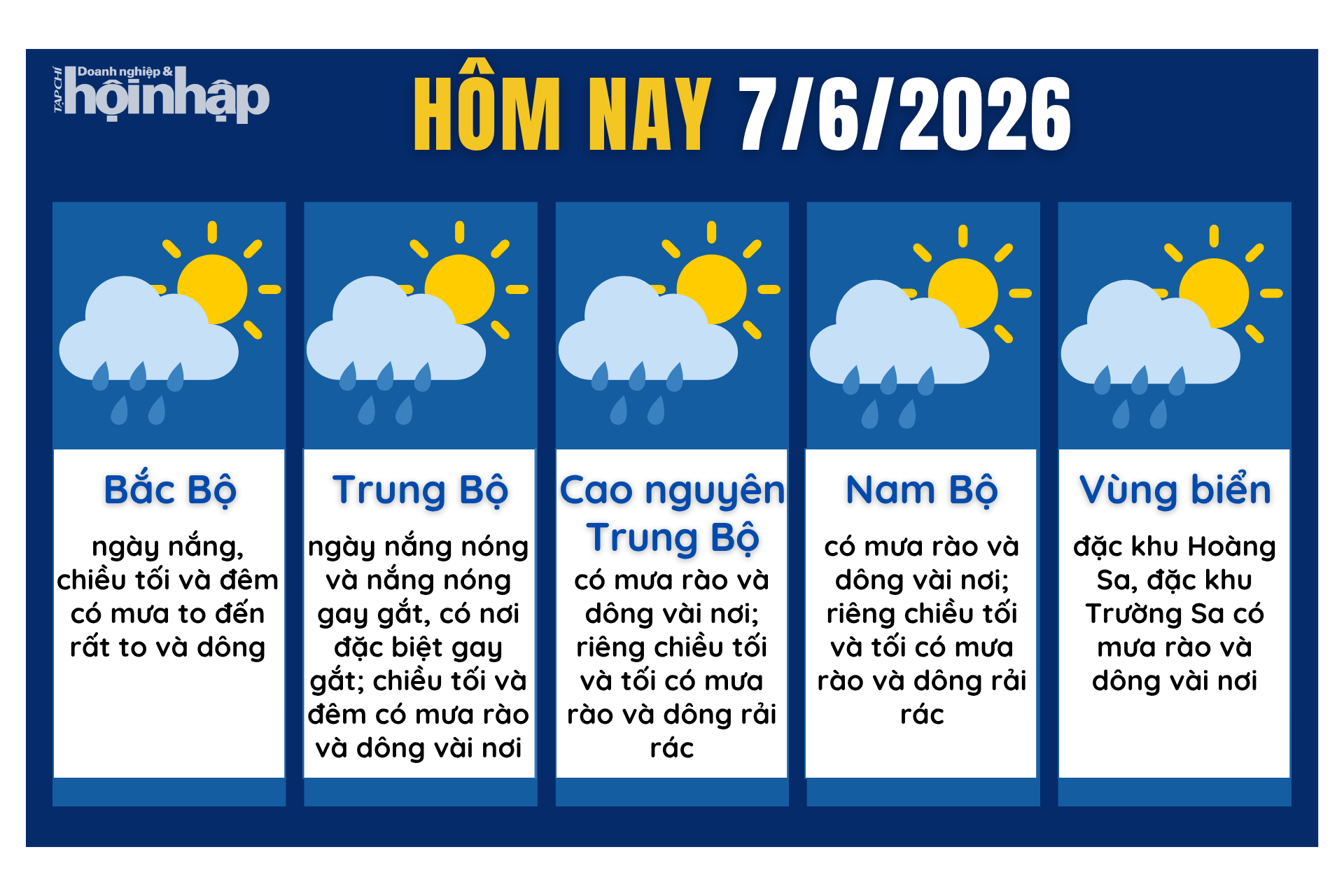 Dự báo thời tiết hôm nay 8/6 các khu vực trên cả nước.