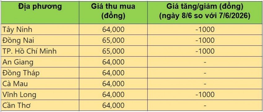 giá heo hơi