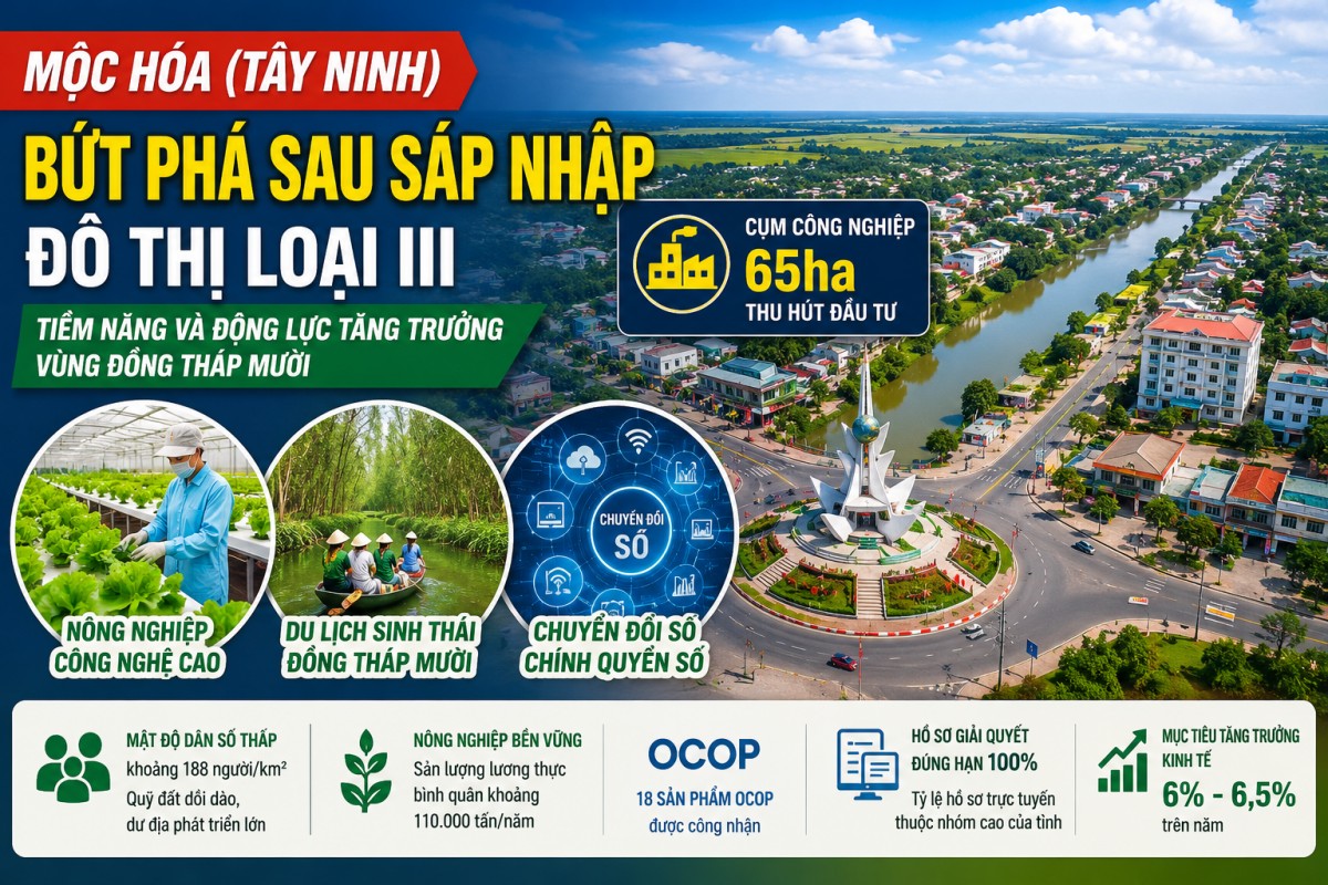 Tây Ninh: Mộc Hóa - cực tăng trưởng mới của vùng Đồng Tháp Mười