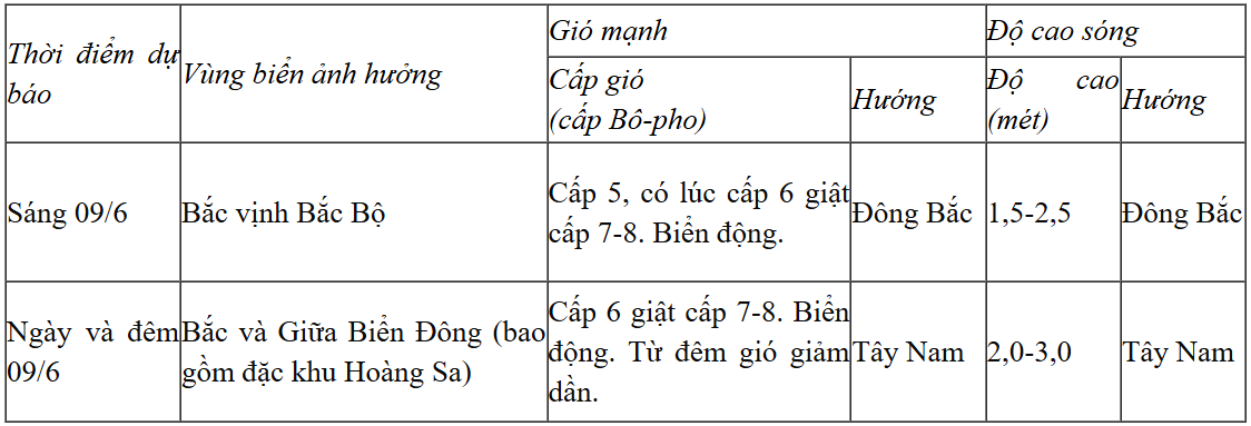 Thời tiết hôm nay 9/6: Bắc Bộ trời mát