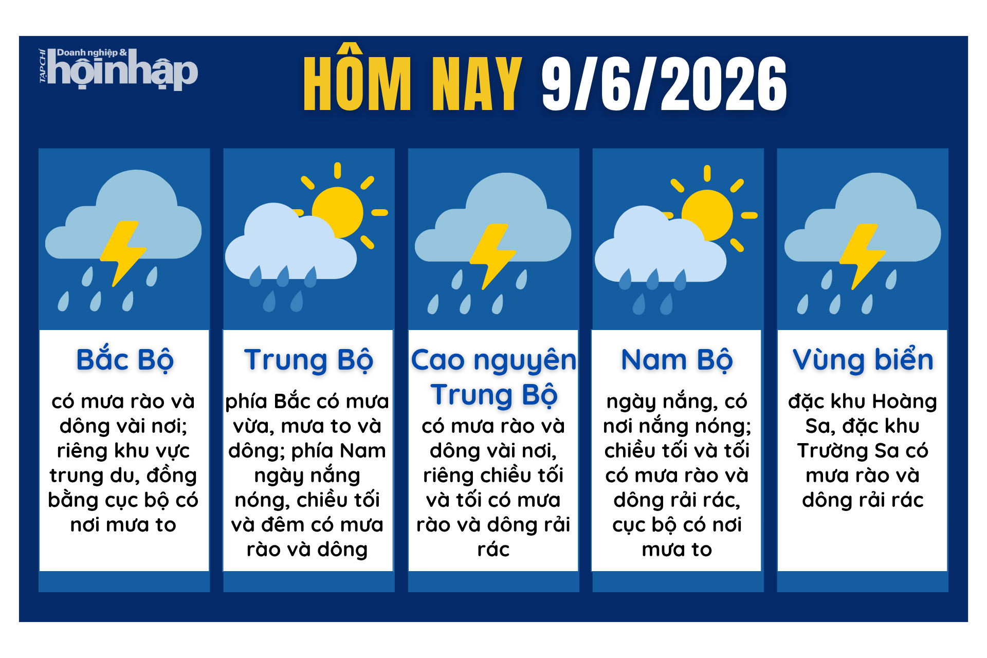Thời tiết hôm nay 9/6: Bắc Bộ trời mát